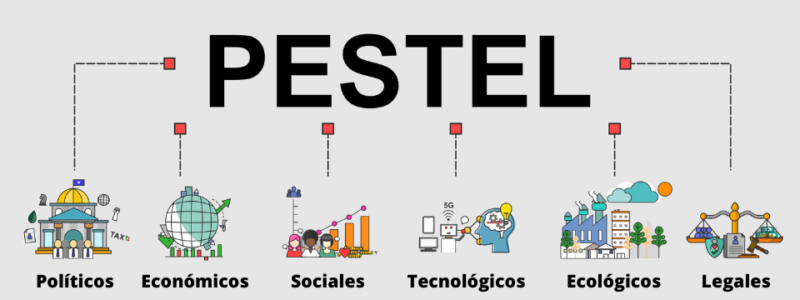 Análisis Pestel qué es y para qué sirve Soluciones Empresariales